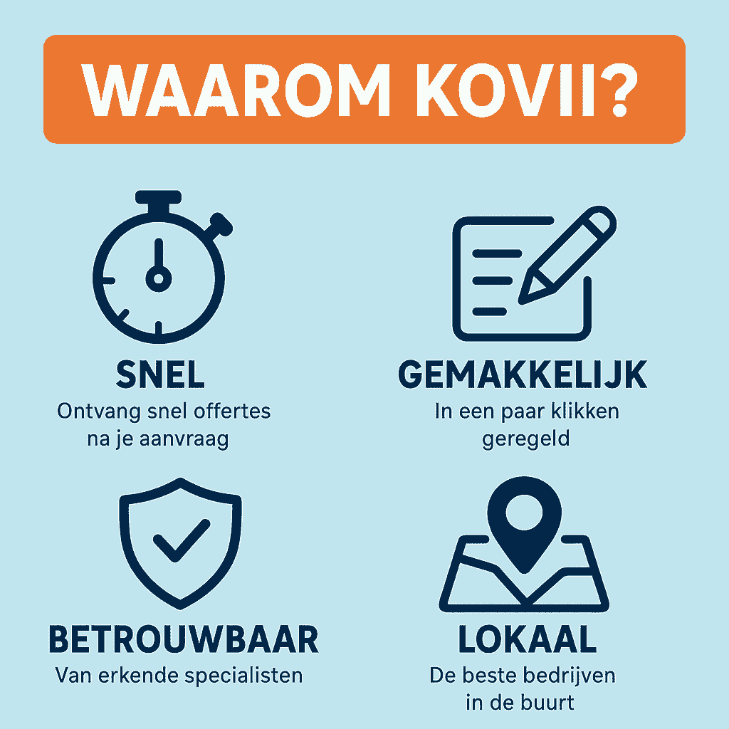 Op deze afbeelding staat een uitleg over waarom particulieren een offerte zouden moeten aanvragen via kovii